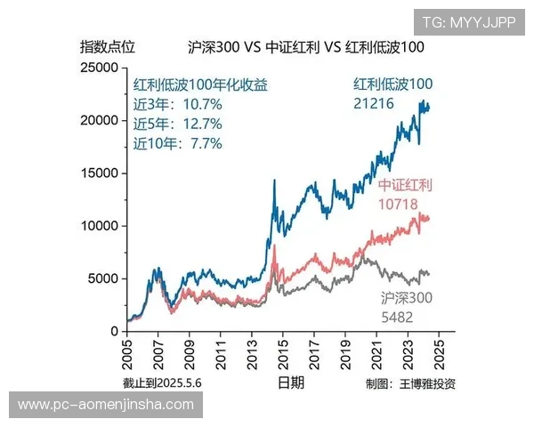 金沙中国分红与公司盈利能力的关系及未来分红趋势预测 金沙中国分红与公司盈利能力的关系及未来分红趋势预测
