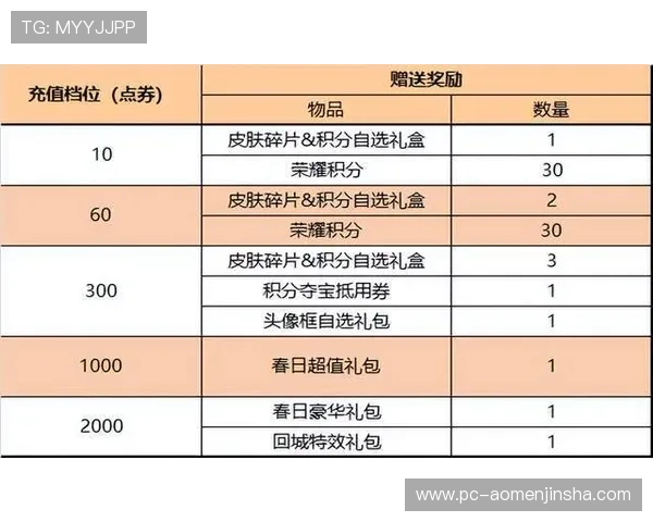 金沙4166充26送36优惠活动对比分析助你选择最优充值方案